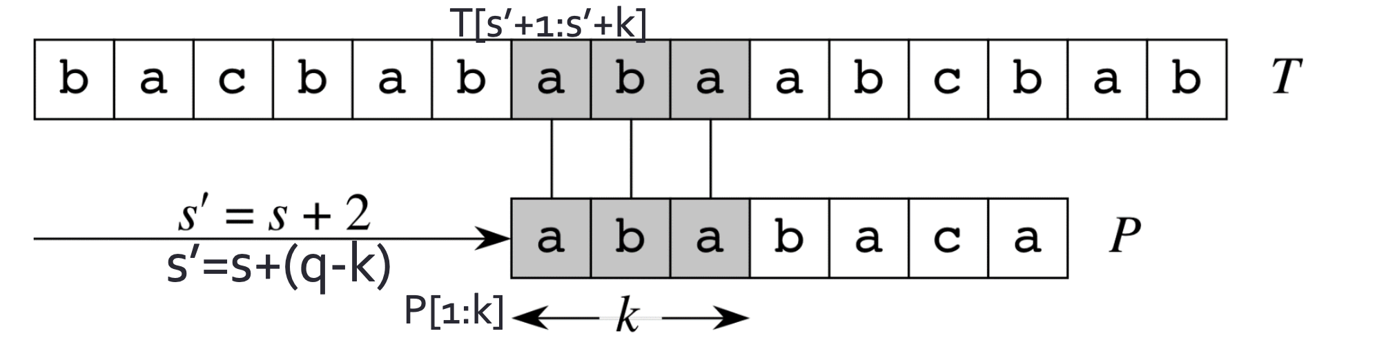KMP shift